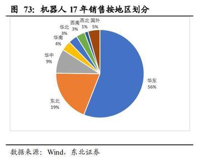 「报告②」工业机器人核心零部件国产化应用加速,未来大有可为
